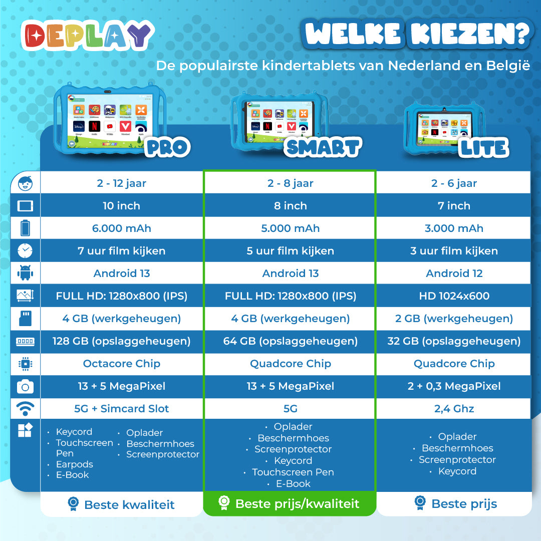 DEPLAY Kids Tablet SMART (7-8'') - Blauw - Rood - Roze